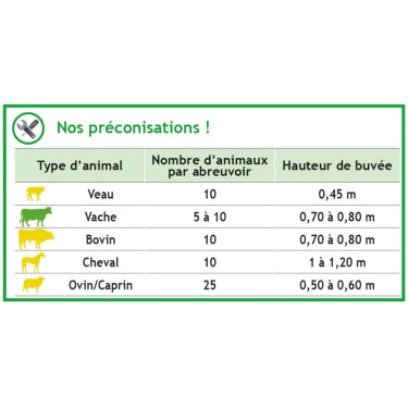 Tränke Polyself PF2 mit horizontaler Klappe La Gée