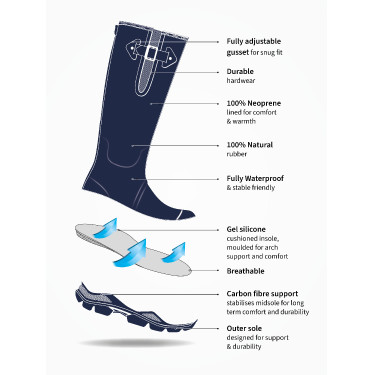 Gummistiefel LeMieux Stride Gummistiefel LeMieux Stride