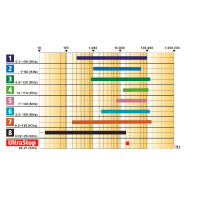 Ultraschall-Schädlingsabwehr Kerbl UltraStop Weiß Weiß Ultraschall-Schädlingsabwehr Kerbl UltraStop Weiß Weiß