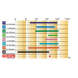 Ultraschall-Schädlingsabwehr Kerbl UltraStop Weiß Weiß