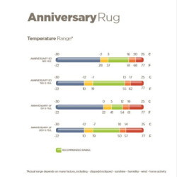 Wasserdichte Decke Bucas Anniversary Turnout 50g SF Schwarz / Silber