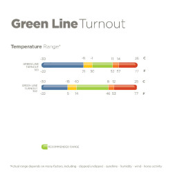 Bucas Greenline Turnout 300 Decke