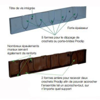 Platine Proclip La Gee Blau Platine Proclip La Gee Blau