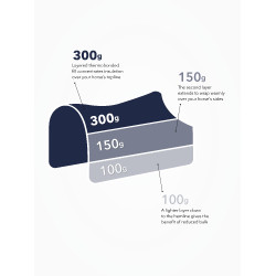 LeMieux Kudos Thermo Pro 300g Outdoor-Decke Marine Marineblau LeMieux Kudos Thermo Pro 300g Outdoor-Decke Marine Marineblau