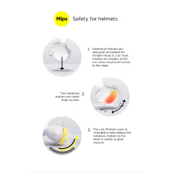 Reithelm Technologie Majoris MIPS II B Vertigo Schwarz