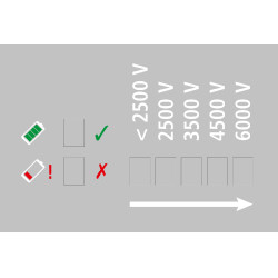 Kompakt Power B260 multi AKO Grün Gr&uuml;n