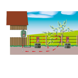 Digitaler Fehlerdetektor AKO Rot Digitaler Fehlerdetektor AKO Rot