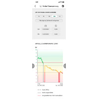 Duo Power X 6000 smart AKO Grün Gr&uuml;n