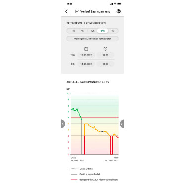 Duo Power X 6000 smart AKO Grün Gr&uuml;n