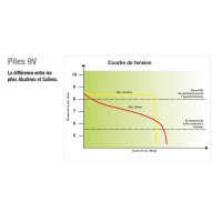 Batterie Horizont Turbomax AB170 9 V - 170 AH
