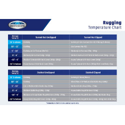 Decke WeatherBeeta ComFiTec Plus Dynamic II Combo mit Halsteil Medium Bordeaux / Grau / Weiß