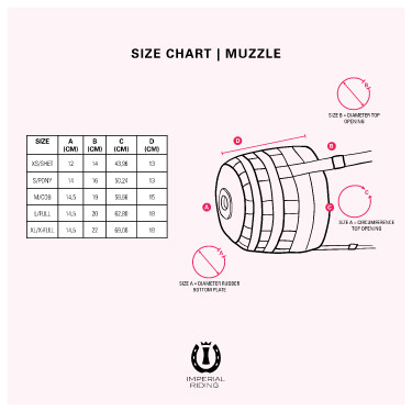Ergonomischer Maulkorb Imperial Riding Nibble
