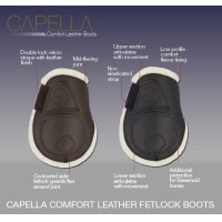 Gamaschen Capella Confort LeMieux Schwarz Gamaschen Capella Confort LeMieux Schwarz
