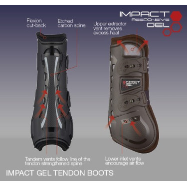 LeMieux Impact Responsive Gel Gamaschen LeMieux Impact Responsive Gel Gamaschen