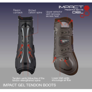 Gamaschen LeMieux Komfort Impact Responsive Gel Gamaschen LeMieux Komfort Impact Responsive Gel