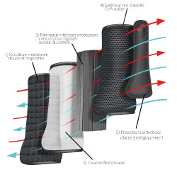Hintere Cross-Gamaschen Tri-Zone Airlite Equilibrium Hintere Cross-Gamaschen Tri-Zone Airlite Equilibrium