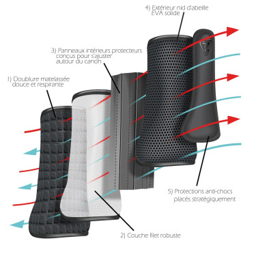 Hintere Cross-Gamaschen Tri-Zone Airlite Equilibrium Hintere Cross-Gamaschen Tri-Zone Airlite Equilibrium
