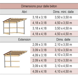 Weidehütte mit einseitigem Pultdach La Gée Weidehütte mit einseitigem Pultdach La Gée
