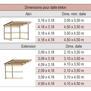Weidehütte mit einseitigem Pultdach La Gée Weidehütte mit einseitigem Pultdach La Gée