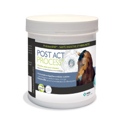 Post Act Prozess M.S.D Post Act Prozess M.S.D