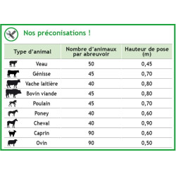 Doppel-Tränke Polybac 75 M mit Kordelrand und Befestigungsstütze La Gée