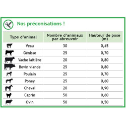 Polybac 25 M Tränke einfach mit Innenrand und Befestigungshalterung La Gée