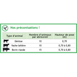 Tränkebecken Polydrink PF3 einfach mit Resicoat-Rohr La Gée