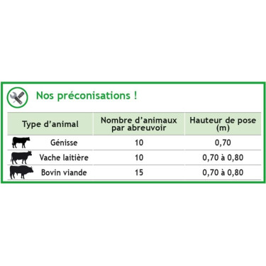 Tränkebecken Polydrink PF3 einfach mit Resicoat-Rohr La Gée