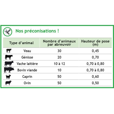 Tränkebecken PF6 Polyfast NC doppelt La Gée